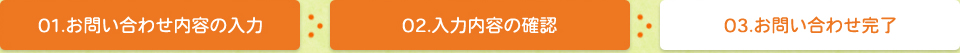 お問い合わせの流れ