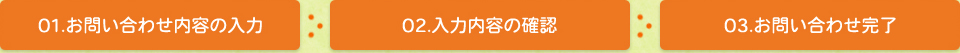 お問い合わせの流れ